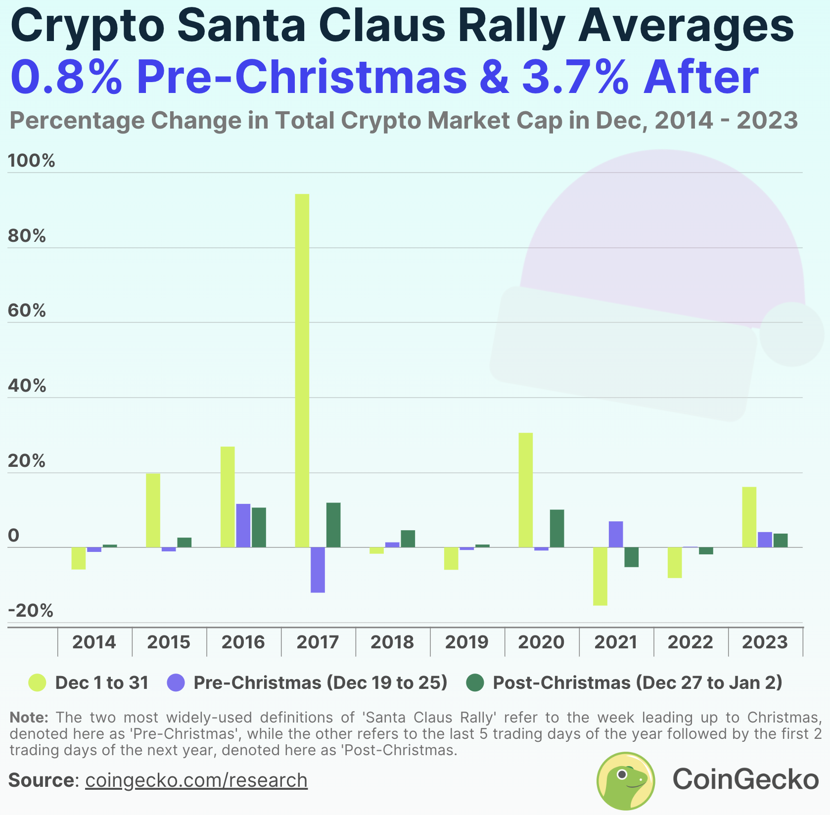 Bitcoin or altcoins? Find out who will win this holiday season - 1